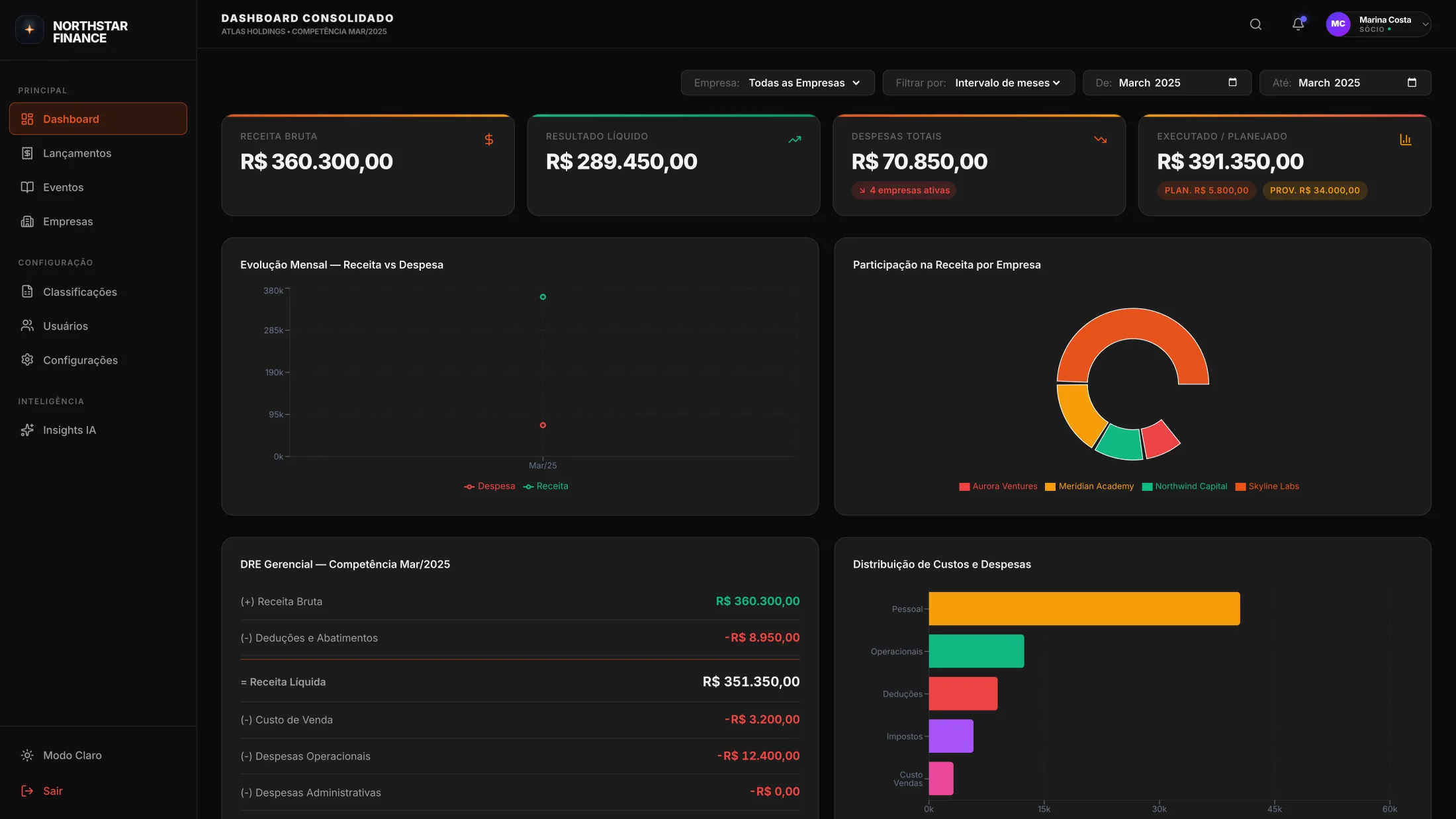 Dashboard Financeiro