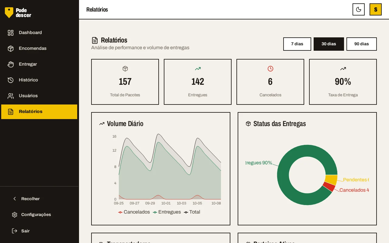 Relatórios do administrador com volume diário e situação das entregas