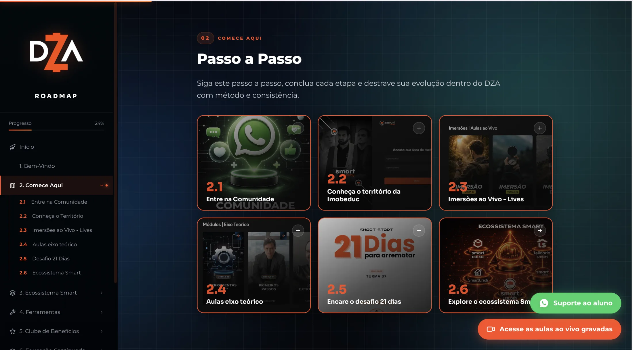 Seção Comece Aqui — passo a passo com 6 módulos